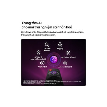 LG NANO 4K UHD AI NU85 features AI Hub for personalization, with an AI icon above a remote control surrounded by labels for Multi AI Search, AI Concierge, AI Voice ID with My Page, AI Chatbot, AI Picture Wizard, and AI Sound Wizard.